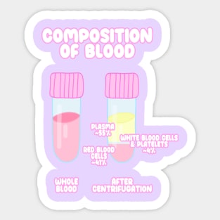 Composition Of Blood Sticker